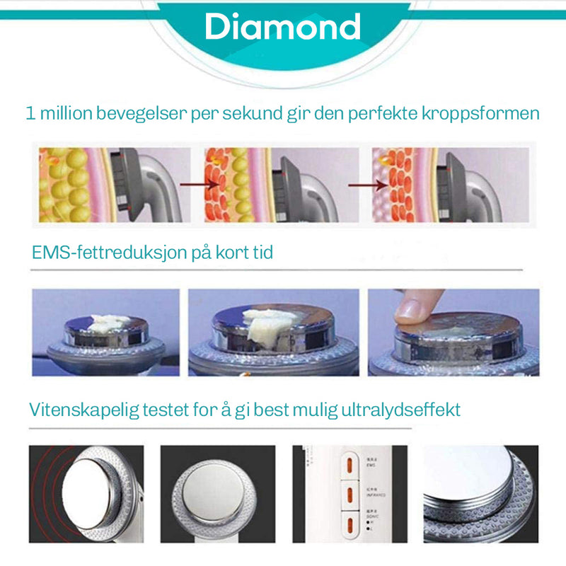 Anticellulitt-enhet CelluX