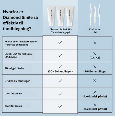 PAP+ tannblekingssett fra Diamond Smile