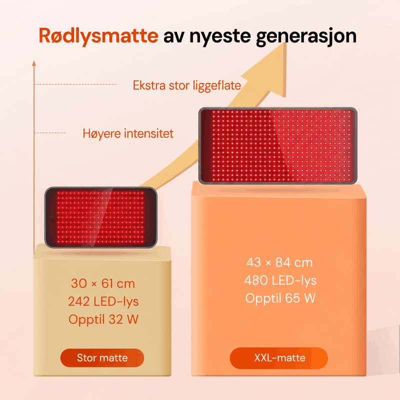 Rødlysmatte InfraFlow+