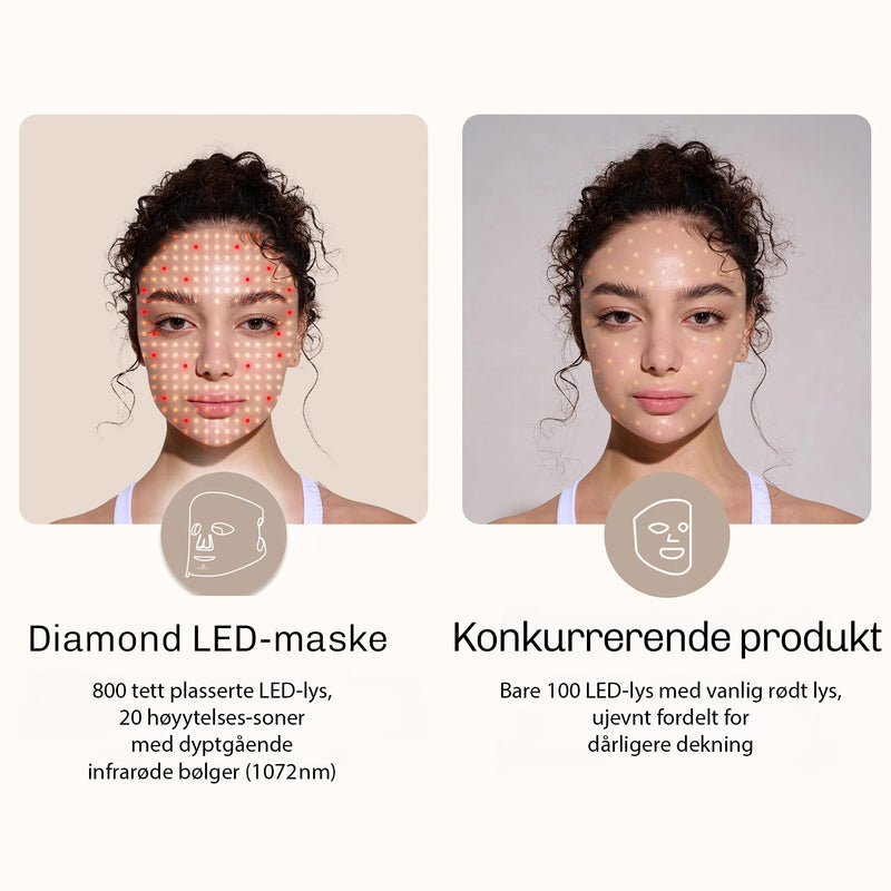 LED ansiktsmaske for lysterapi
