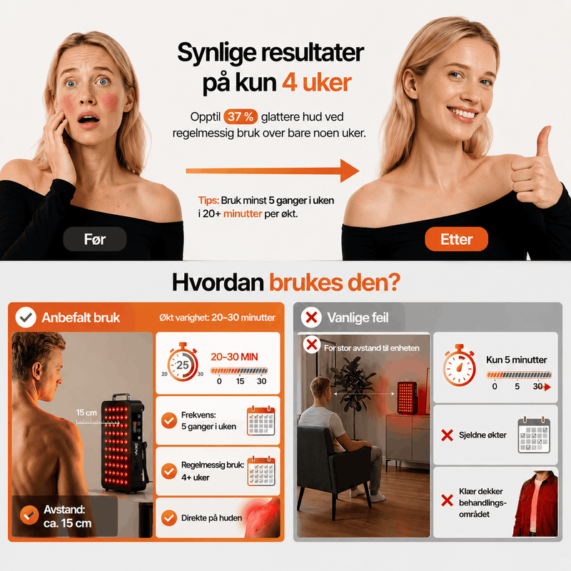LED-lysterapipanel med rødt og nærinfrarødt lys til ansikt og kropp.