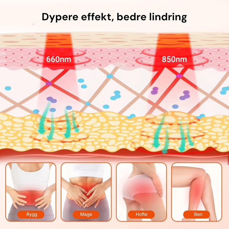 LED-rødlysmatte med timerfunksjon og flere behandlingsnivåer for individuell lysterapi.
