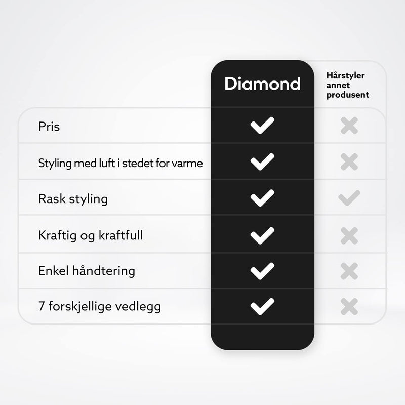 Profesjonell styling hjemme med 7 i 1 sett