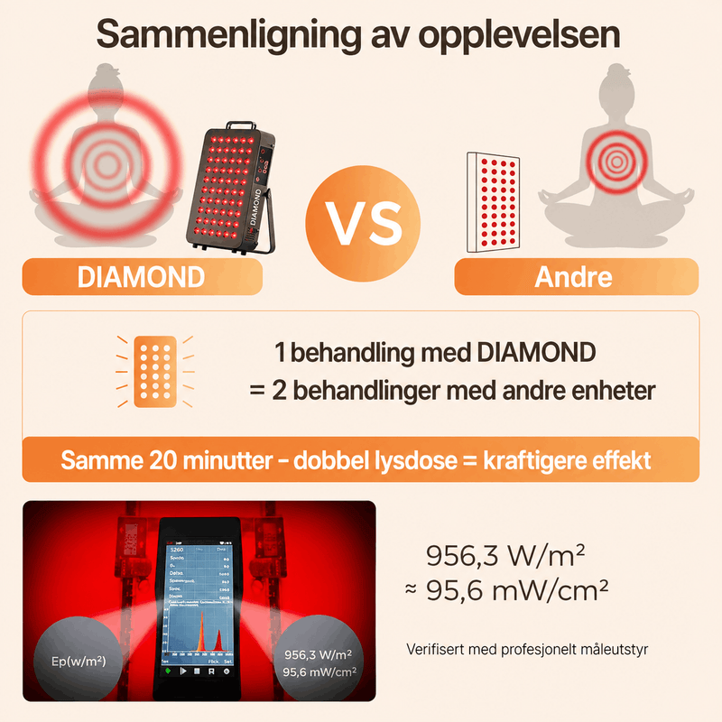 Rødlyspanel for behandling av rygg, nakke, skuldre, armer og ben hjemme.