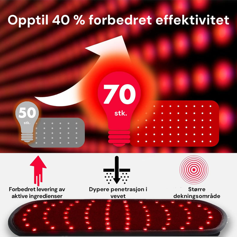 Rødlysterapi hjemme med fleksibelt terapibelte for komfortabel og enkel bruk.