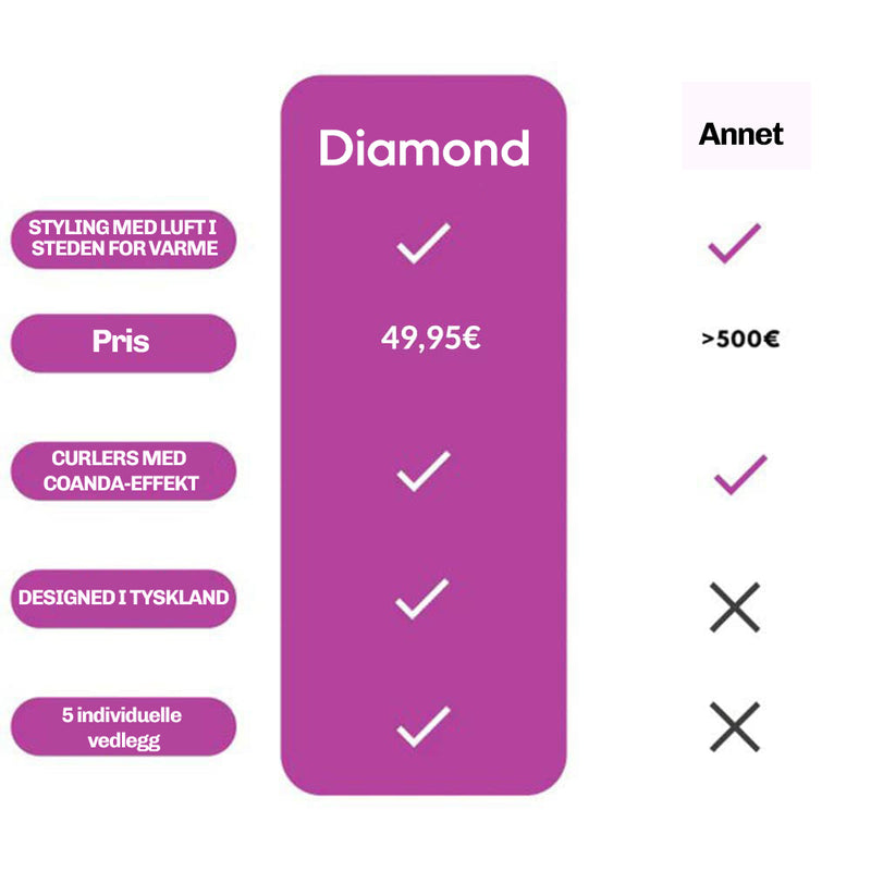 5-i-1 krøllstav WaveXpert